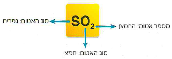 (בספר ארבע תמונות, היעזר במנחה)